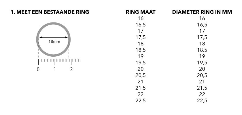 HOE MEET IK MIJN RING MAAT