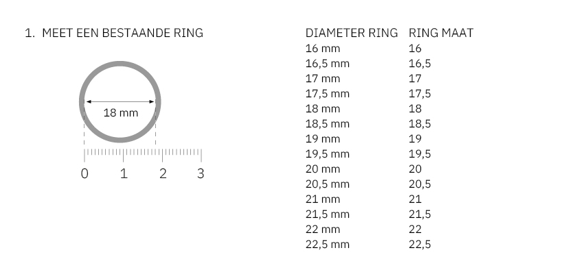 HOE MEET IK MIJN RING MAAT